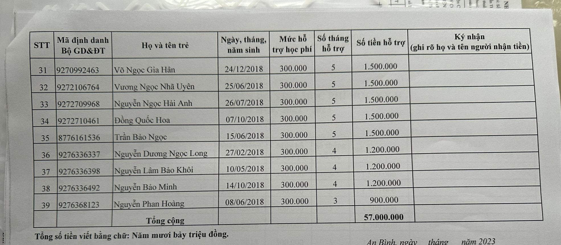 Lớp Chồi 1